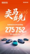 2025奕派销量飘红,年销275752辆收官